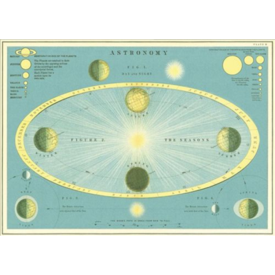 Poster - Astronomy 2