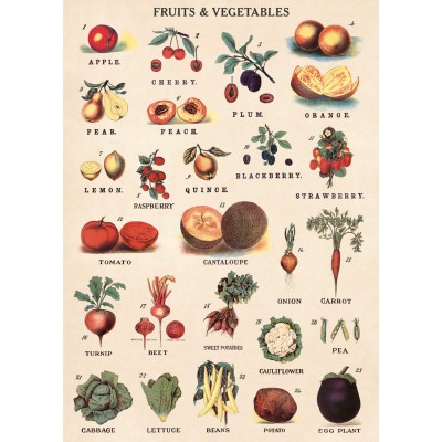 Affiche - Fruits et légumes