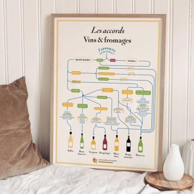 Affiche - Accords vins & fromages