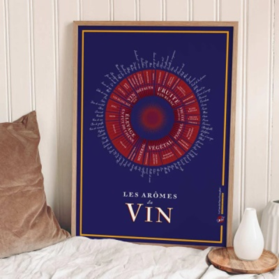 Posters - Aroma of vin