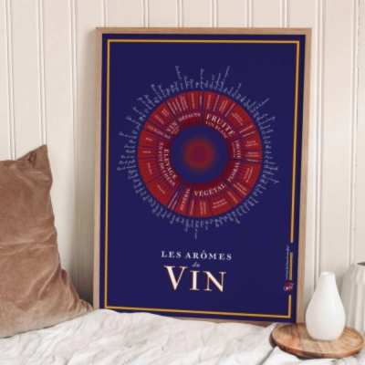 Posters - El aroma del vino