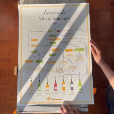 Poster - Acuerdos vinos y quesos