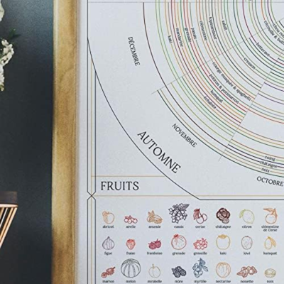 Poster - Fruit and vegetable calendar