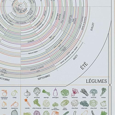 Affiche - Calendrier fruits et légumes